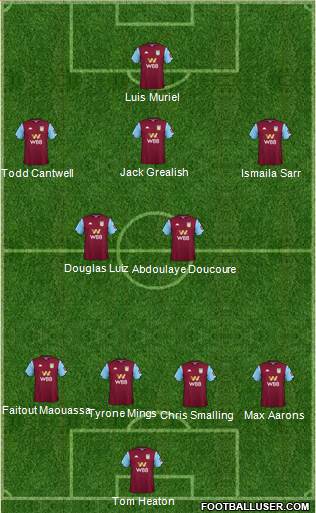 Aston Villa Formation 2020