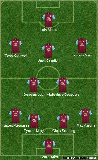 Aston Villa Formation 2020