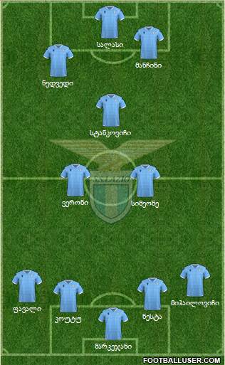 S.S. Lazio Formation 2020