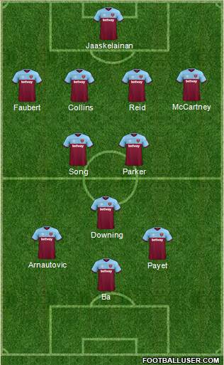 West Ham United Formation 2020