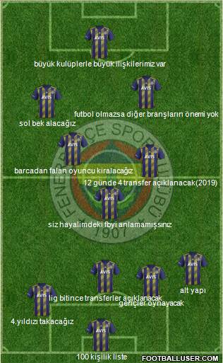 Fenerbahçe SK Formation 2020