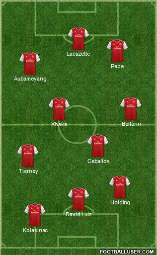 Arsenal Formation 2020