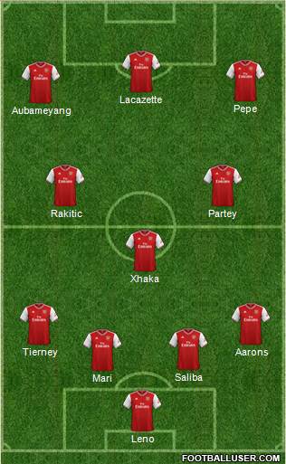 Arsenal Formation 2020