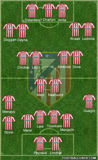 C. Atlético Madrid S.A.D. Formation 2020