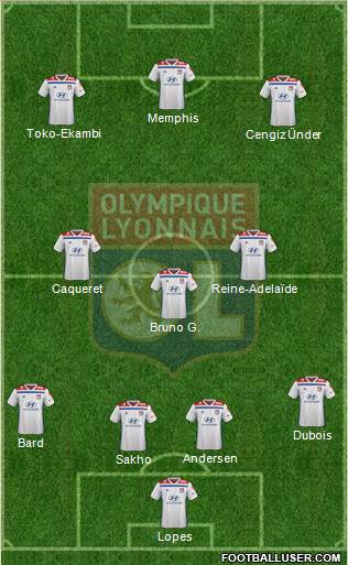 Olympique Lyonnais Formation 2020