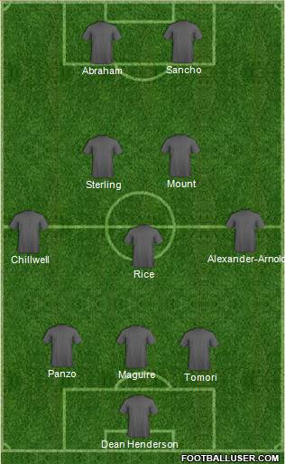 England Formation 2020