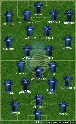 Atalanta Formation 2020