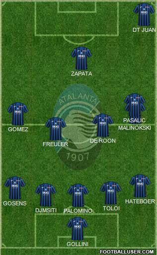 Atalanta Formation 2020