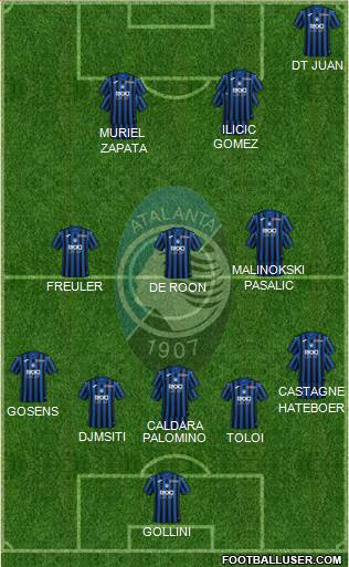 Atalanta Formation 2020