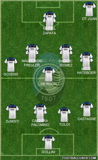 Atalanta Formation 2020