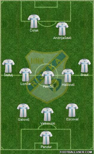 HNK Rijeka Formation 2020