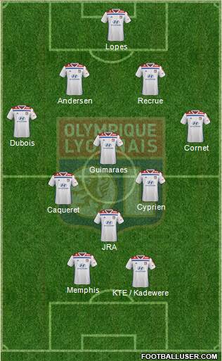 Olympique Lyonnais Formation 2020