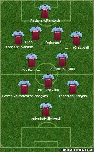 West Ham United Formation 2020