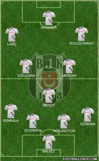 Besiktas JK Formation 2020