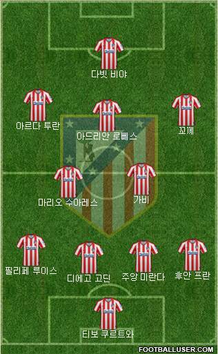 C. Atlético Madrid S.A.D. Formation 2020