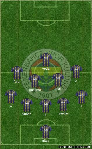 Fenerbahçe SK Formation 2020