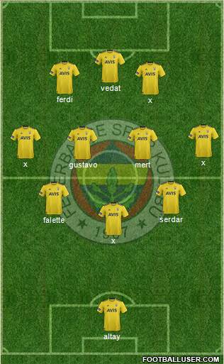 Fenerbahçe SK Formation 2020