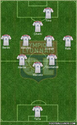 Olympique Lyonnais Formation 2020