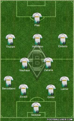 Borussia Mönchengladbach Formation 2020