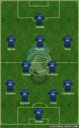 Atalanta Formation 2020