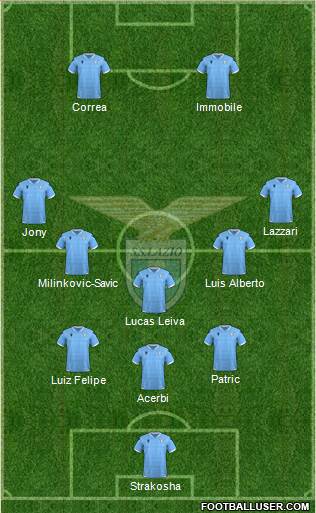 S.S. Lazio Formation 2020