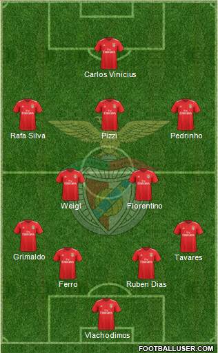 Sport Lisboa e Benfica - SAD Formation 2020