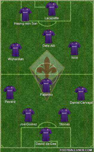 Fiorentina Formation 2020