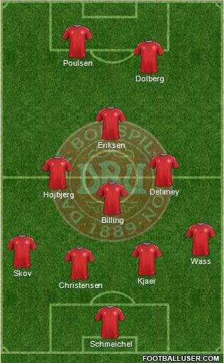 Denmark Formation 2020