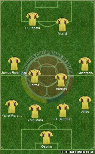 Colombia Formation 2020