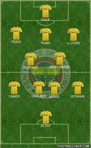 Fenerbahçe SK Formation 2020