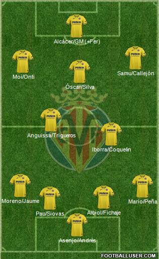 Villarreal C.F., S.A.D. Formation 2020