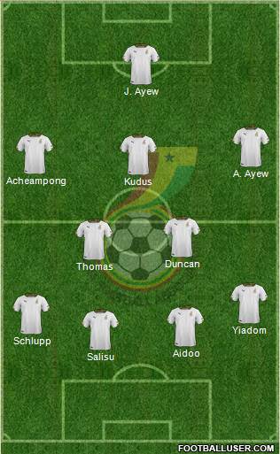 Ghana Formation 2020