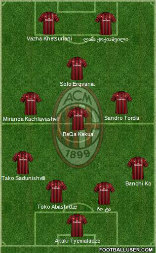 A.C. Milan Formation 2020