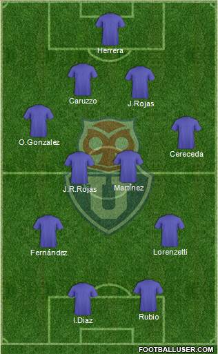 CF Universidad de Chile Formation 2020