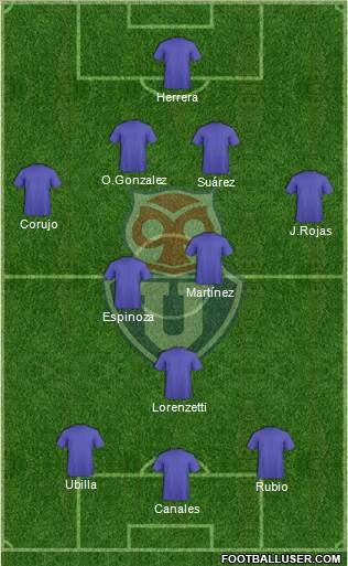 CF Universidad de Chile Formation 2020