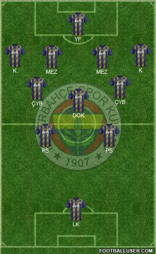 Fenerbahçe SK Formation 2020