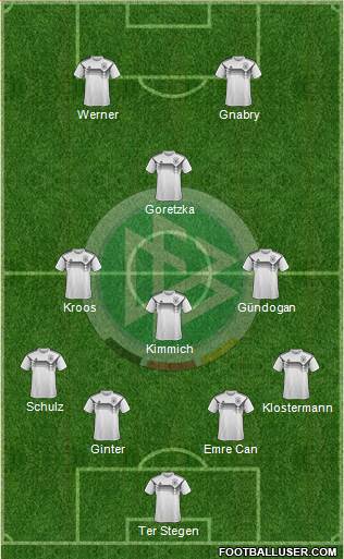 Germany Formation 2020