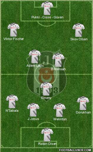 Besiktas JK Formation 2020