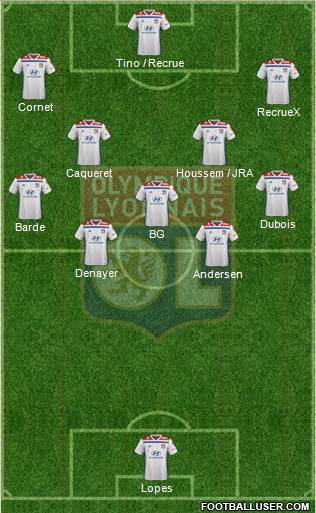 Olympique Lyonnais Formation 2020