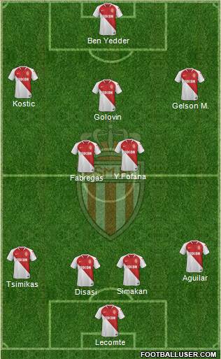 AS Monaco FC Formation 2020