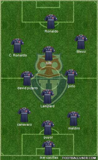 CF Universidad de Chile Formation 2020