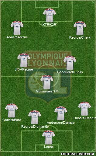 Olympique Lyonnais Formation 2020