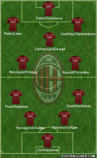 A.C. Milan Formation 2020