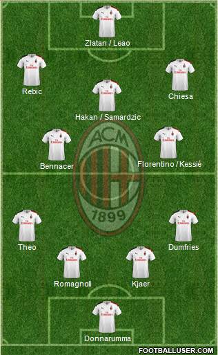 A.C. Milan Formation 2020