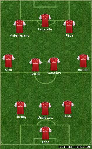 Arsenal Formation 2020