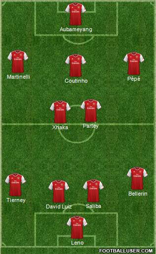 Arsenal Formation 2020