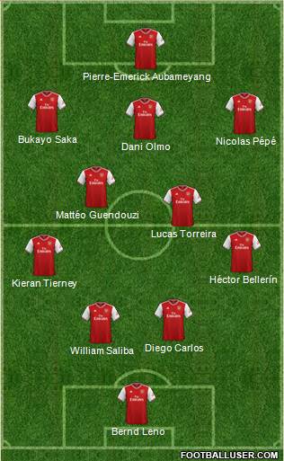 Arsenal Formation 2020