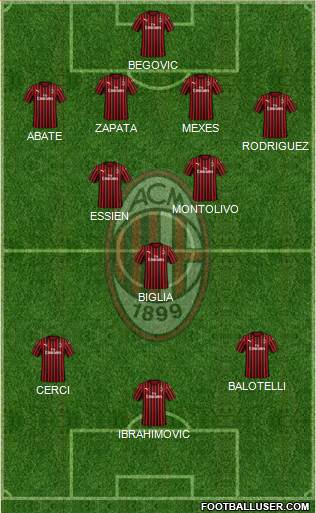 A.C. Milan Formation 2020