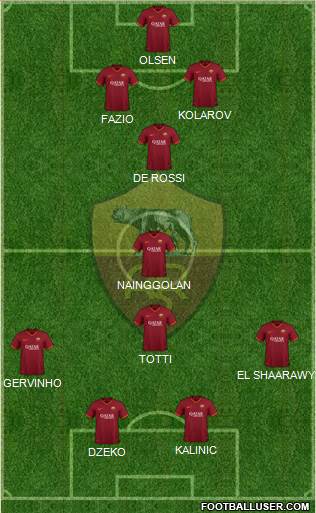 AS Roma Formation 2020