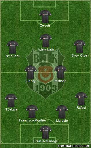 Besiktas JK Formation 2020